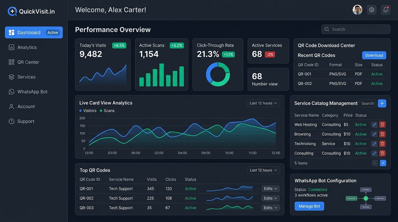 QuickVisit.in SaaS Web Dashboard interface mockup.