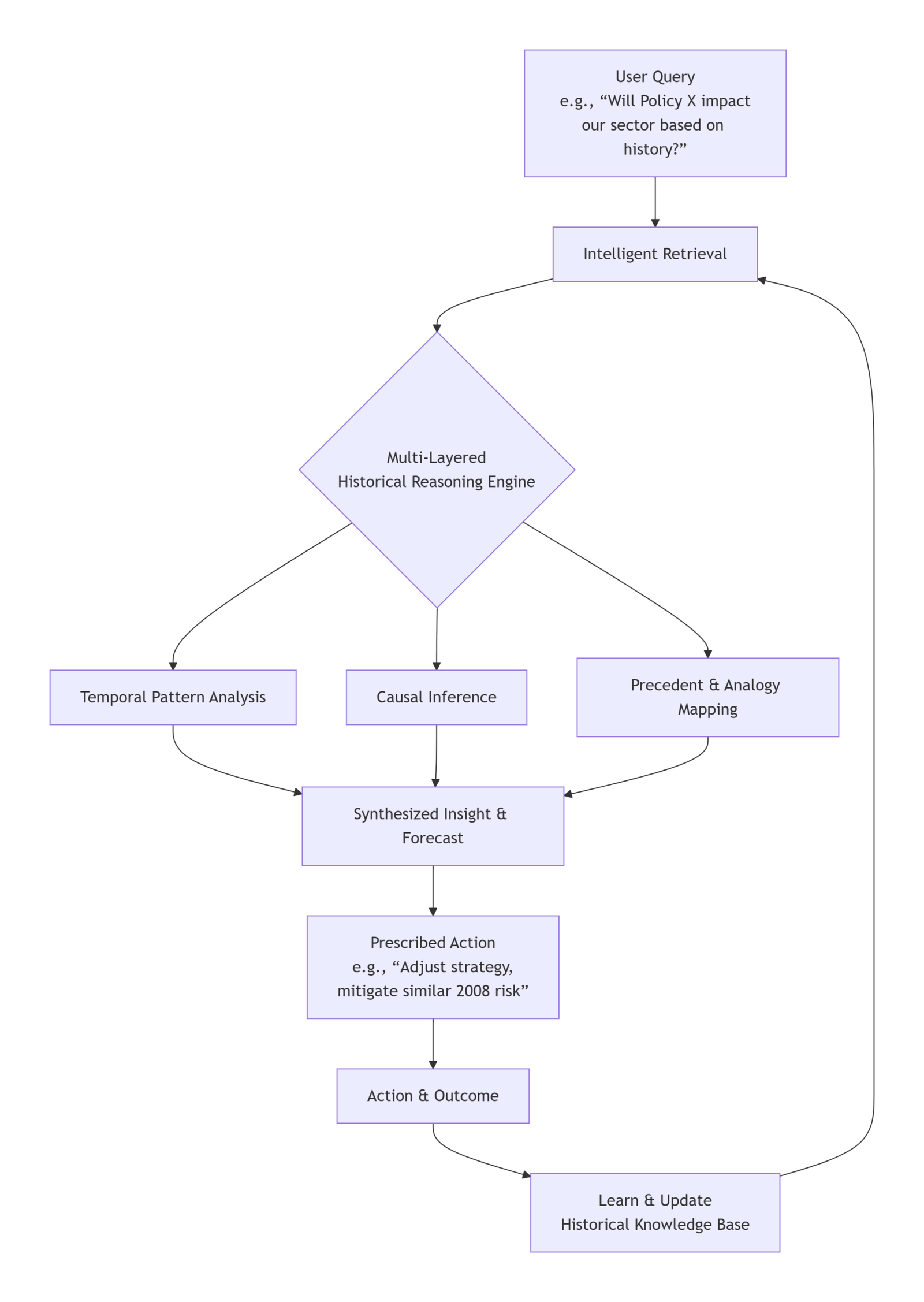 From Static Search to Historical Reasoning: The "Rufus-Style" Thinking Revolutionizing AI