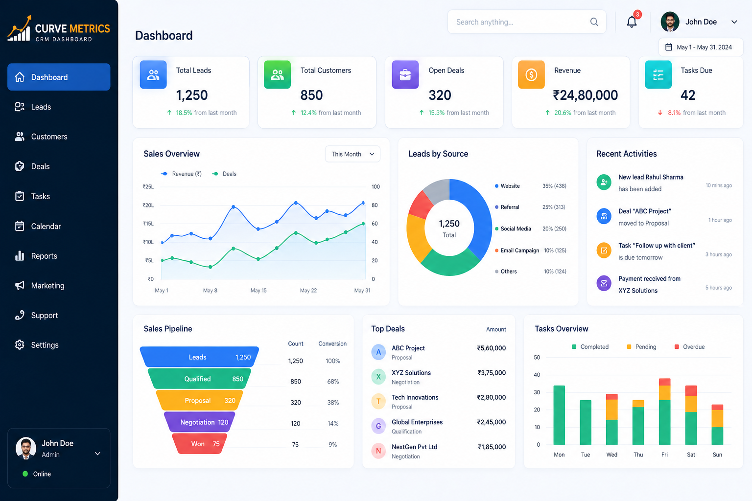 Custom Crm Development Dashboard Interface