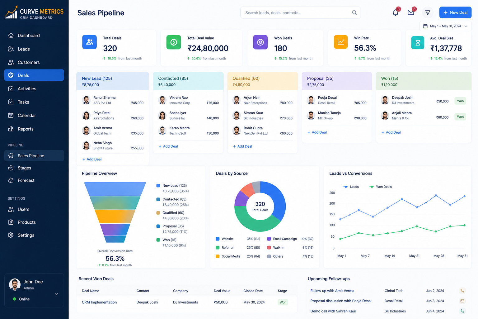 Crm Sales Pipeline Dashboard Showing Leads And Conversions