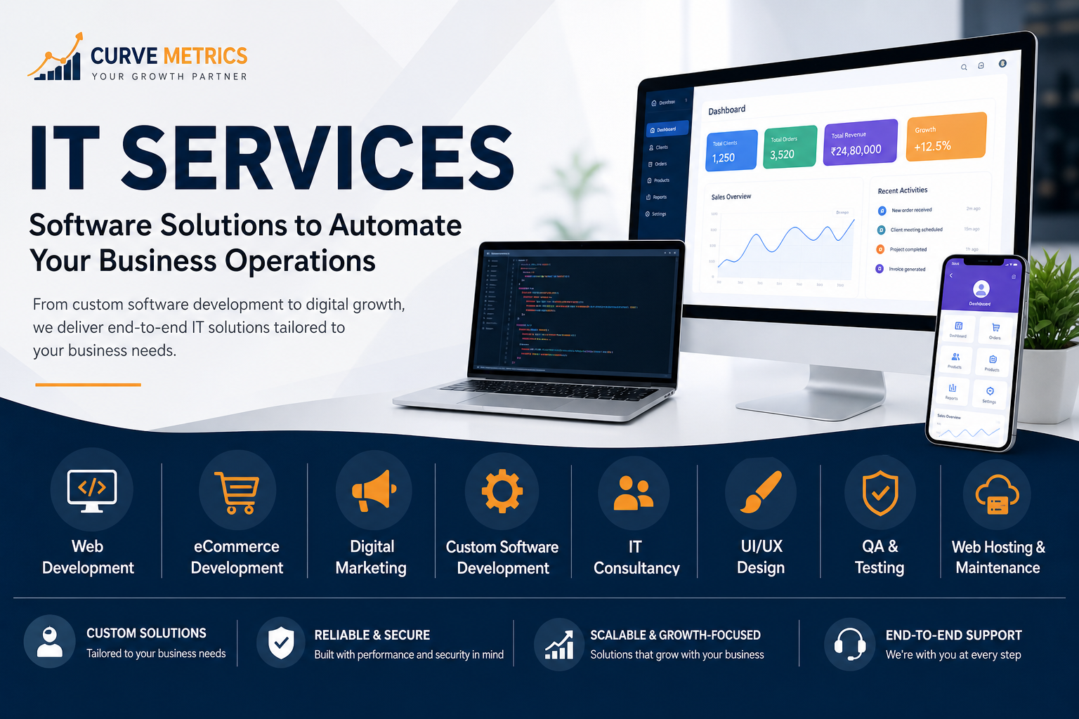 Responsive Website Design And Development Showcase