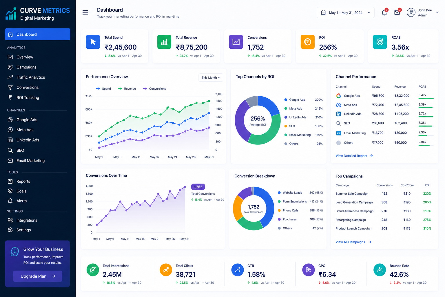 Digital Marketing Analytics And Roi Tracking Dashboard