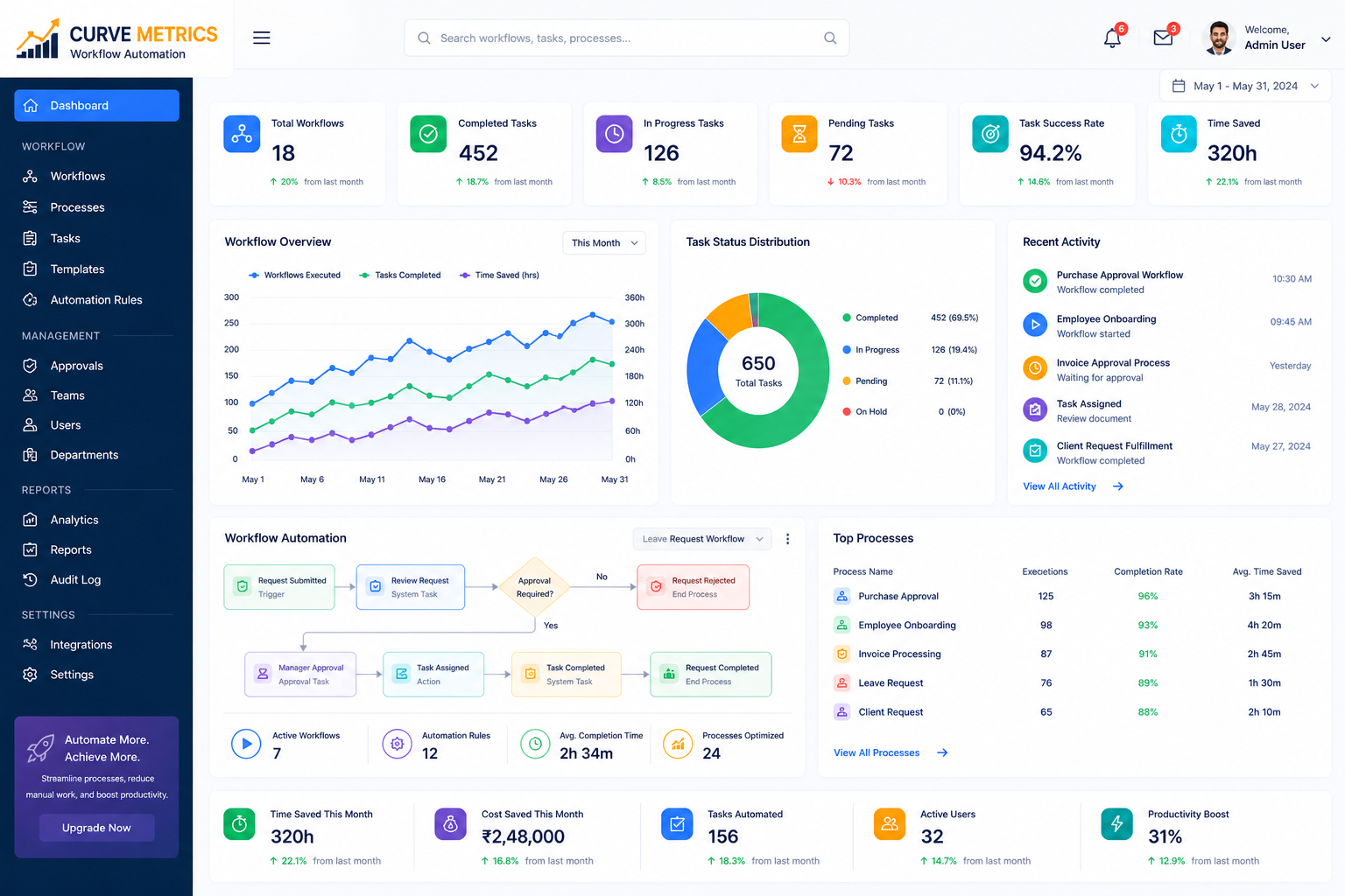 Workflow Automation Software Showing Process Optimization And Task Management