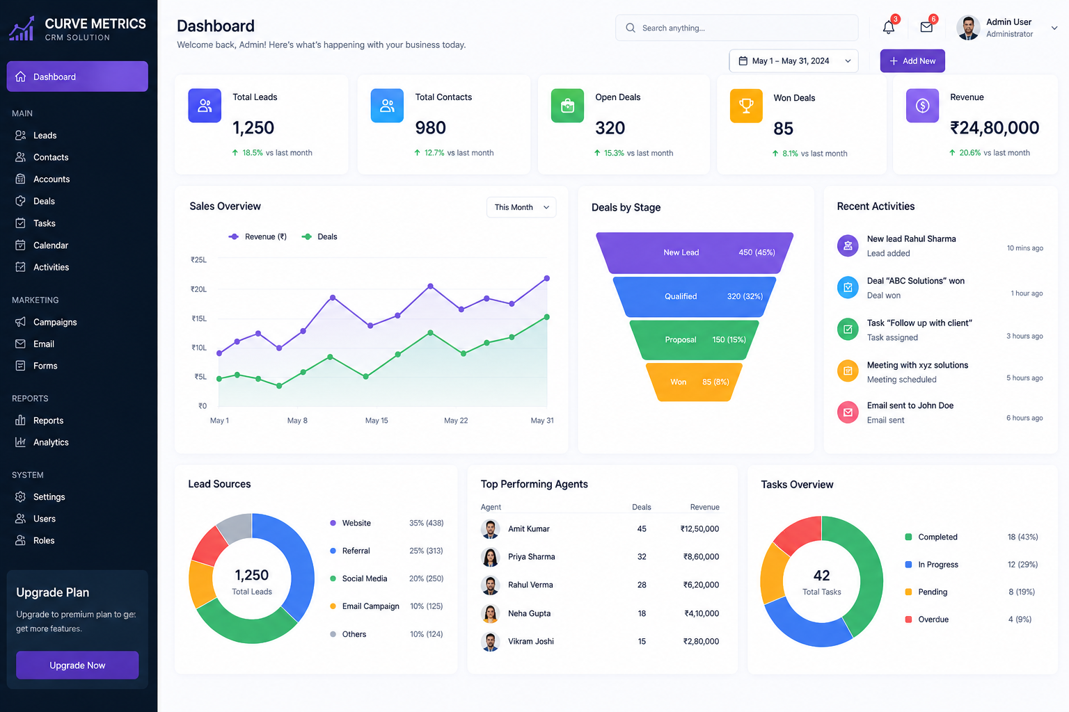 Custom Crm Dashboard Software Interface For Business Automation